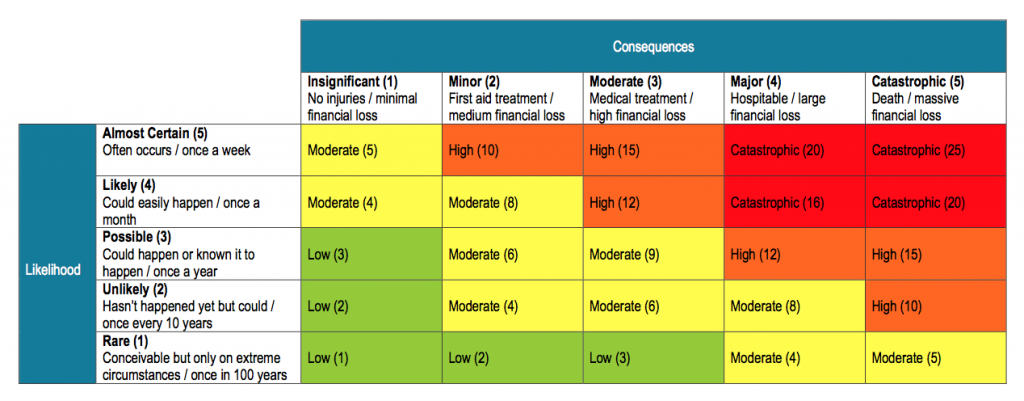 it-risk-assessment-template-in-2020-with-images-gantt-chart-templates