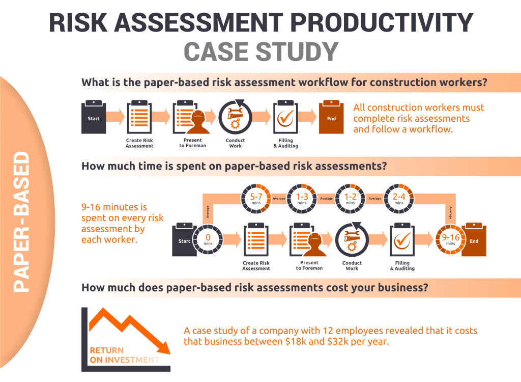 risk assessment strategy case study